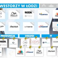 New investors in Lodz's Market - Vimarsana News