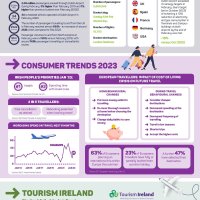 Dublin Airport - Update February 2023 - Vimarsana News