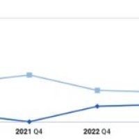 Catchment Analyzer: Shannon Airport in Focus