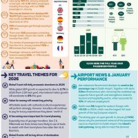 Dublin Airport February Update