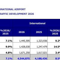 Athens’ TOP20 Markets - Q1 2026, Up, Up and Away!