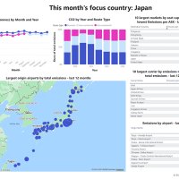 RDC's August 2026 Aviation Emissions Report: Japan