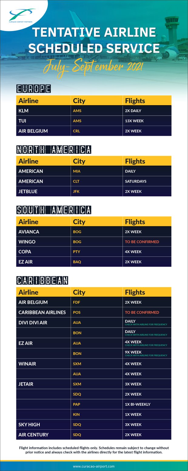 Scheduled Flights | July-Sept 2021