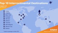 Top 10 Intercontinental Destinations from Amsterdam Airport.