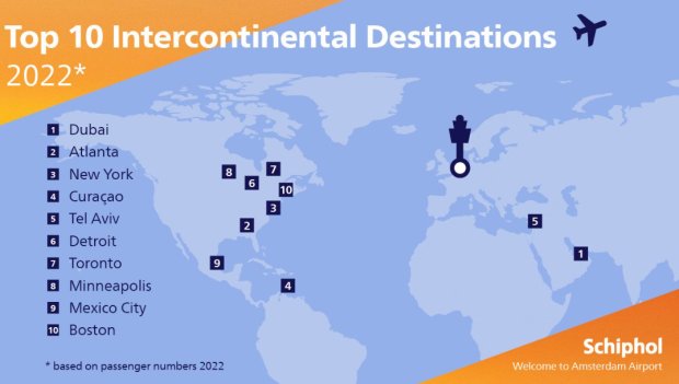 Top 10 Intercontinental Destinations from Amsterdam Airport.