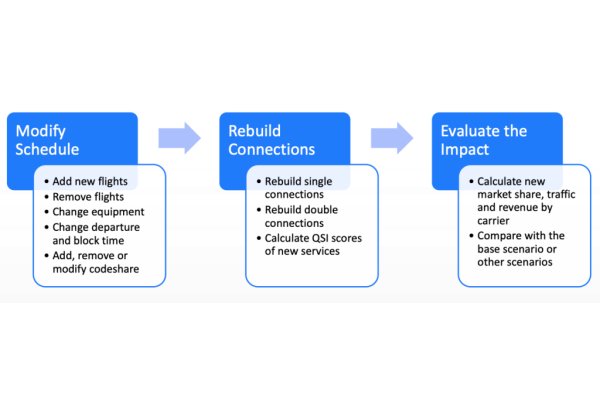 Scenario Analysis