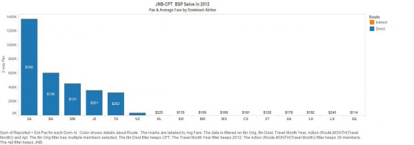 12092013 ASM Stats