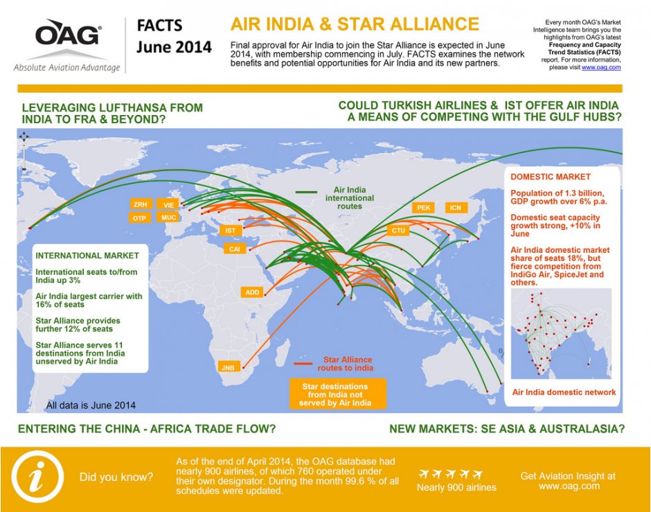 OAG FACTS June 2014