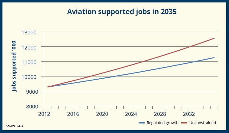 IATA RN