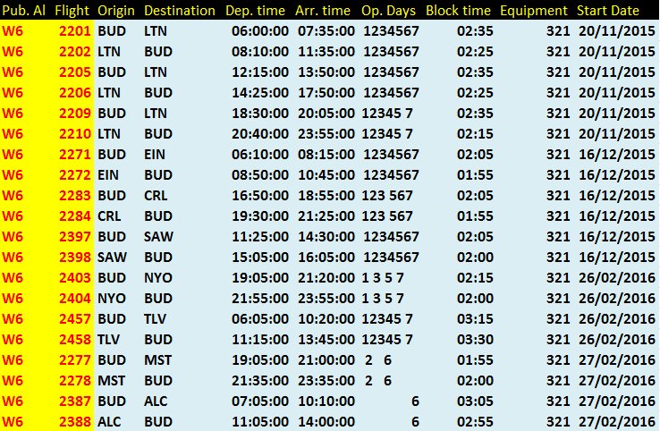 Wizz A321 Schedule