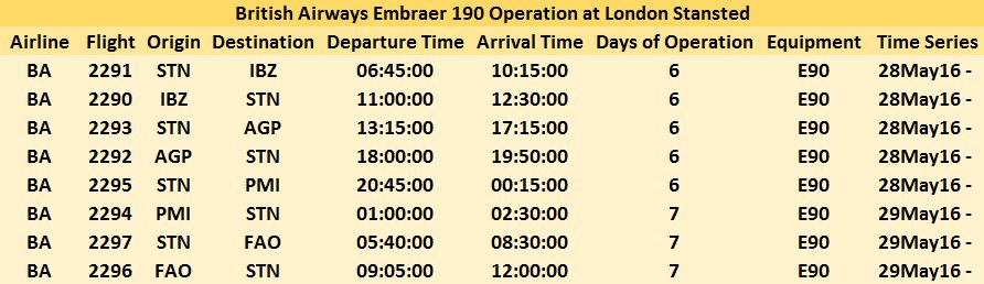 British Airways Embraer E190 Stansted Network