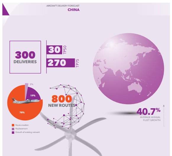 ATR-China-Route-Forecast