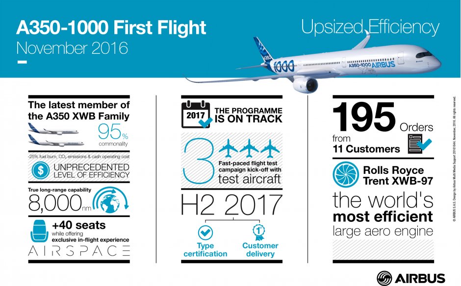 A350-1000 Infographic
