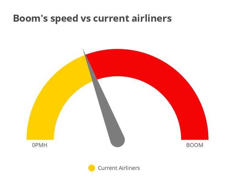 BOOM infographic