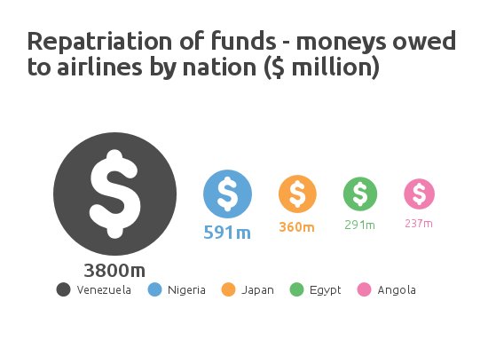 Repatriation infographic