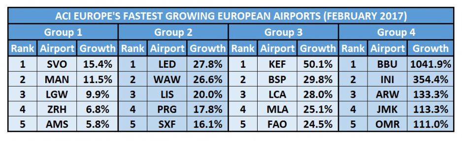 ACI Europe