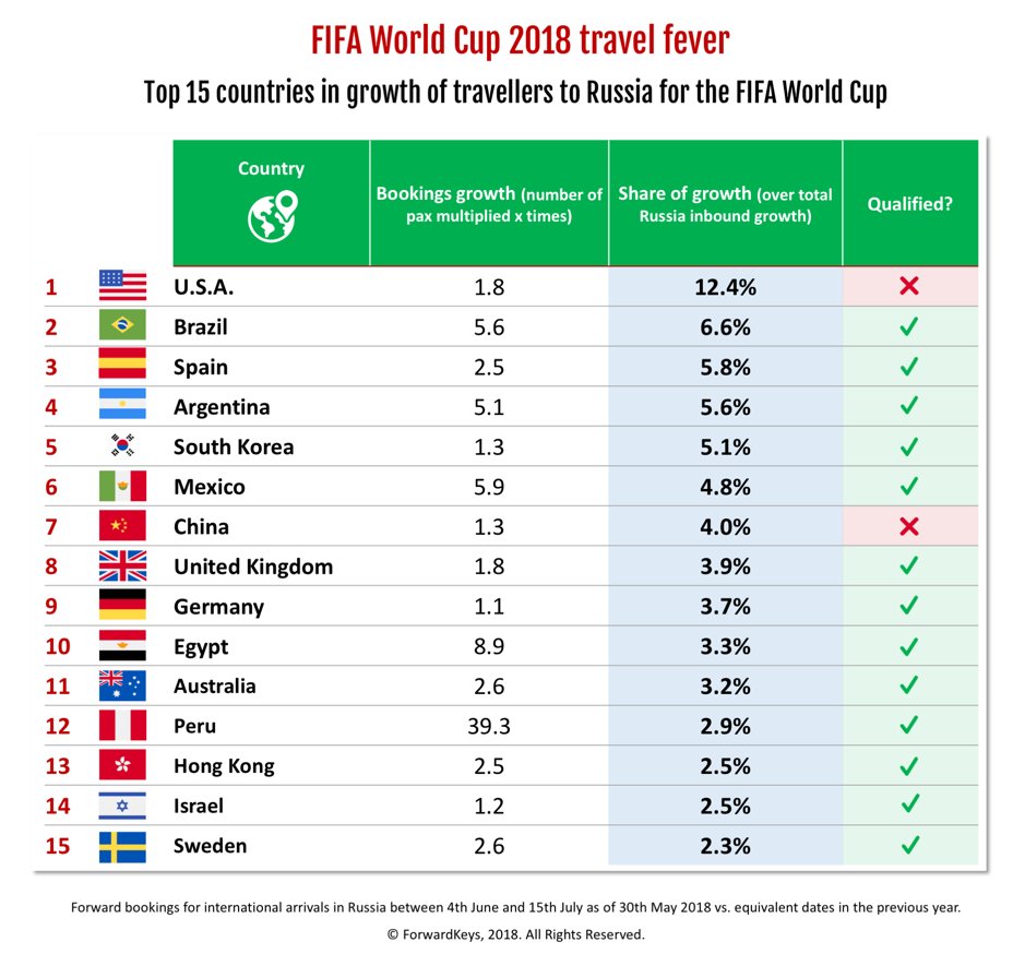 FIFA World Cup by the numbers - Marketplace