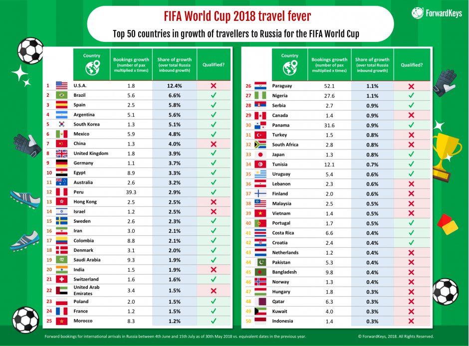 Forward keys world cup 3.png