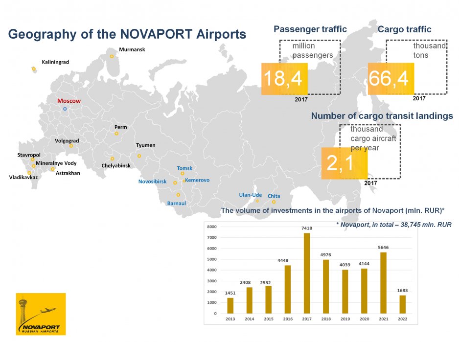 novaport airports 2.png