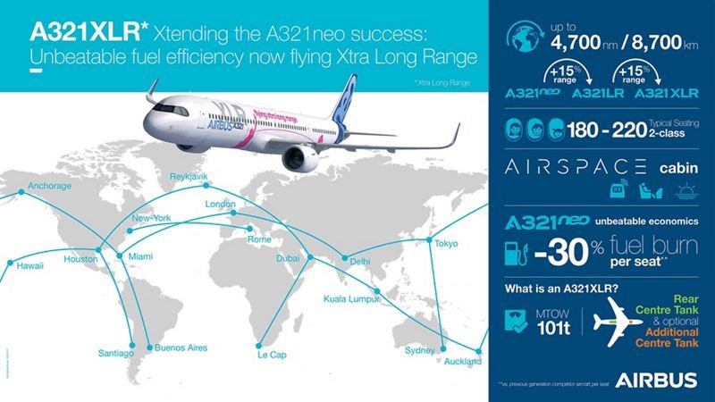 a321xlr infographic