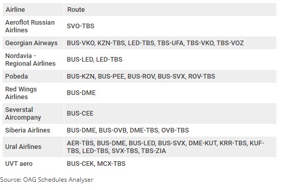 Russia - Georgia flights