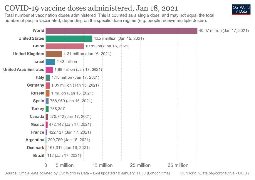 Vaccine data