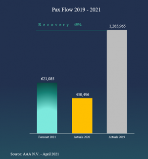 Pax Flow 2019-2021