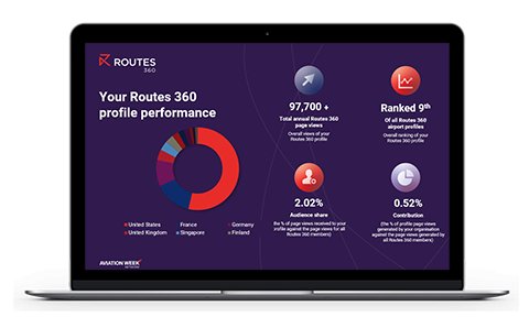 R360 membership report