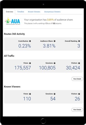 AUA profile analytics