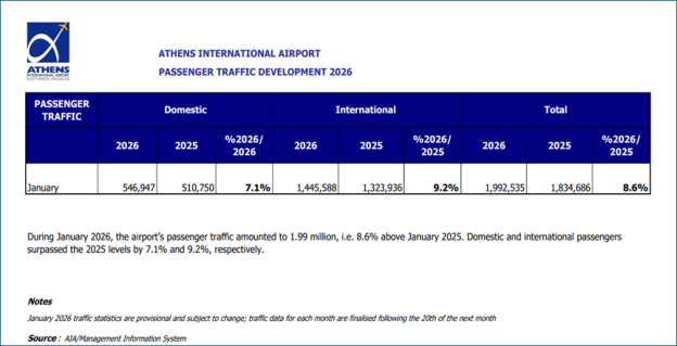January 2026 PAX traffic