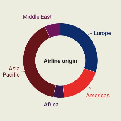 RWO26 airline attendees