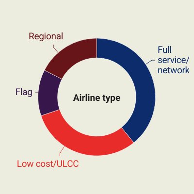 RWO26 airline attendees type